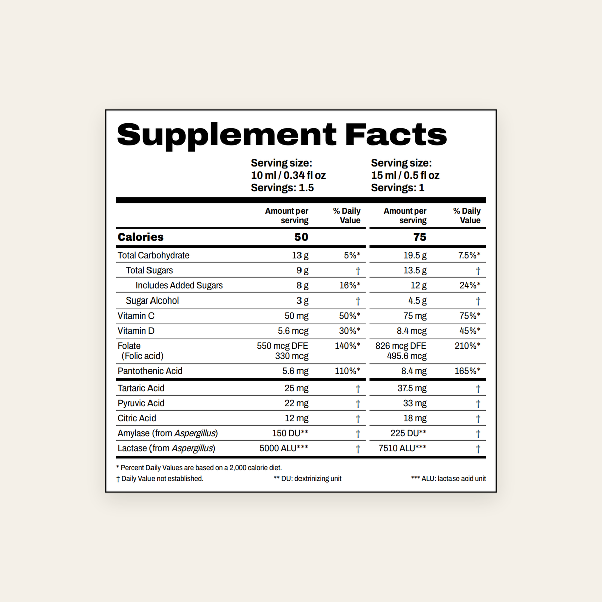 Citoethyl Supplement Facts